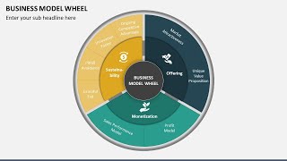 Business Model Wheel Animated PPT Template