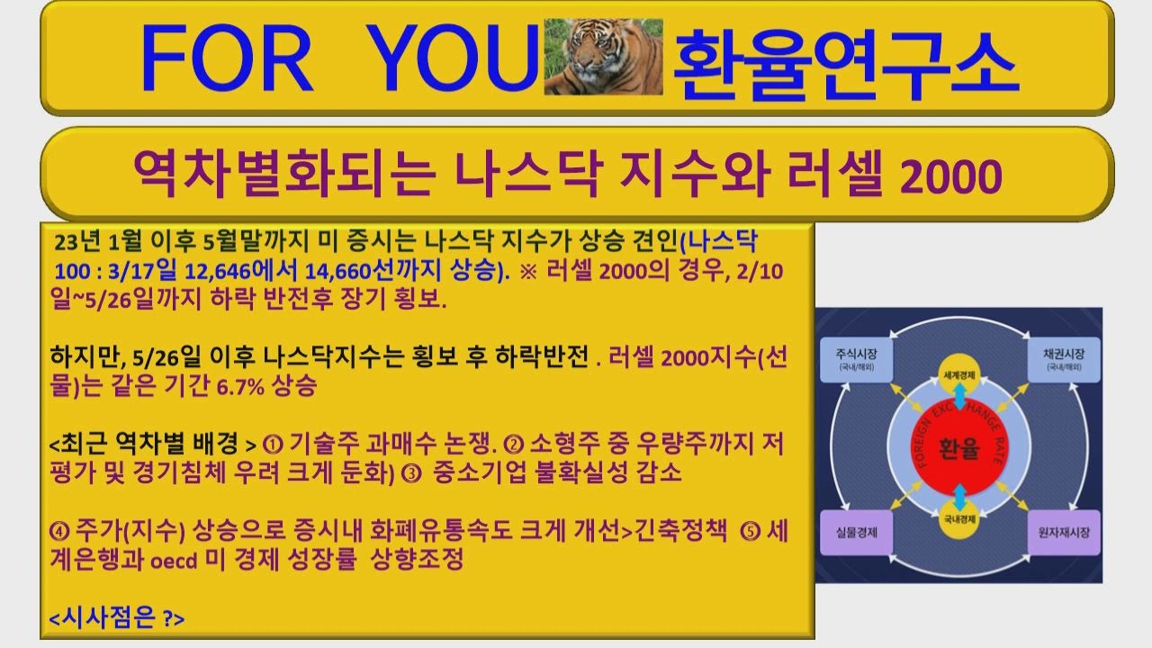 최근 나스닥 지수와 중소형주 지수 역차별화 현상 왜 ? # 6/7일 미 증시 나스닥 100지수 선물 1.8% 급락 및 러셀2000 지수  2% 급등 현상 왜 ?
