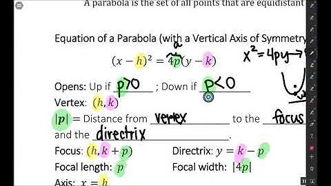 Pre-Calc: 8.1: Parabolas