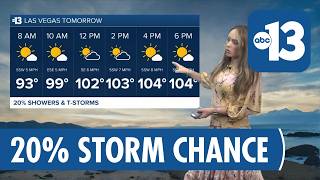 Spotty showers and thunderstorm chances start tonight in Las Vegas