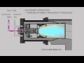 Dry low nox combustion dln1 system operation