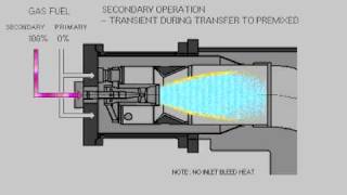 Dry Low Nox Combustion DLN1 System operation