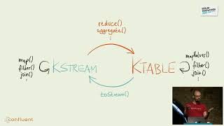 Rethinking Stream Processing with Apache Kafka
