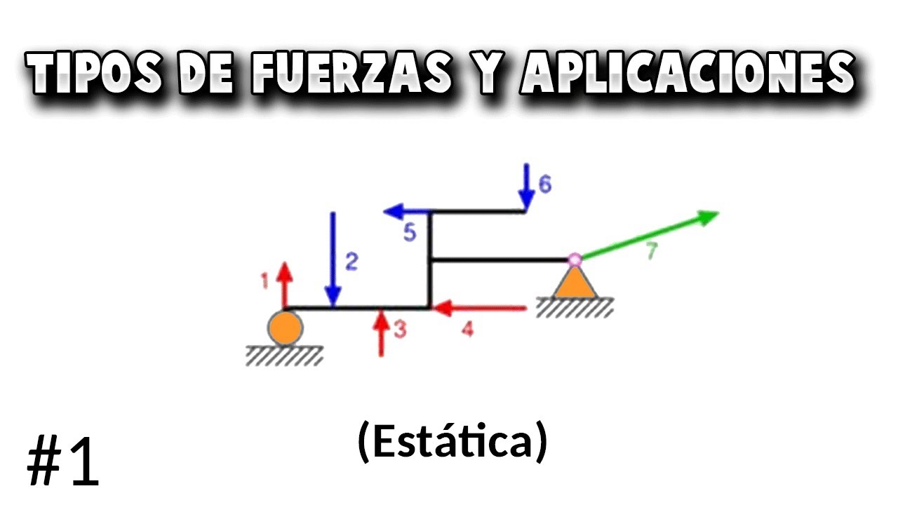 Aplicaciones De La Estatica En Fisica www.youtube.com