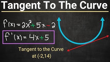 Mastering Tangent Lines: Finding the Equation through a Point on the Curve!