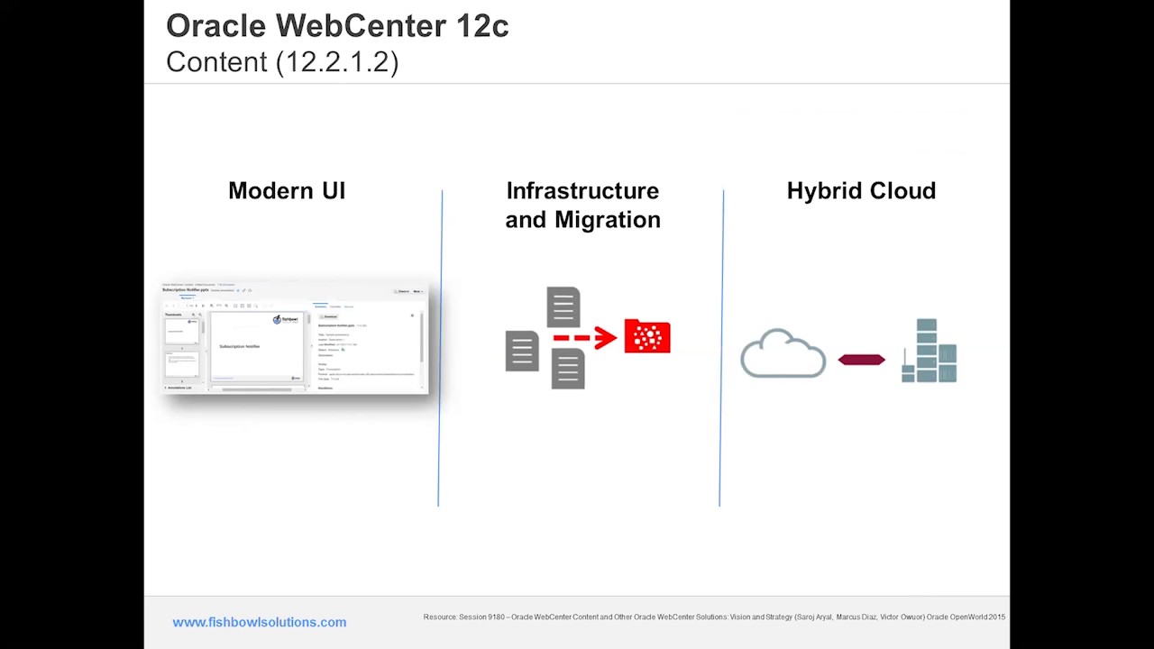 WCP 12.2.1: Installation VIII (Oracle WebCenter Portal 12.2.1)