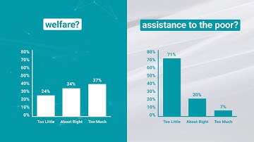 GSS Wording Experiments
