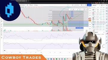 Mirror Protocol MIR Token - Crypto Technical Analysis and Price Prediction
