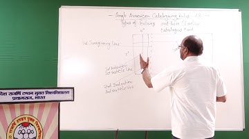 Dr T.N.Dubey (Library cataloguing Practical part 1)