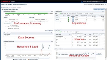 Monitoring  Oracle Java Cloud Service -  SaaS Extension