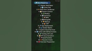 Full Stack development Roadmap for beginner in 2025 👩🏻‍💻 | Best Roadmap to Master FullStack