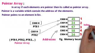Class 12th Computer Science - I : Chapter 2 | Pointer Arrays