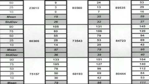Progress Monitoring Pt 3.avi