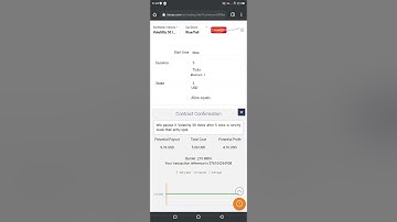 RISE/FALL Index Vol 50 Accurate Strategy Binary.com