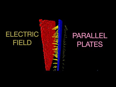 Modeling the electric
