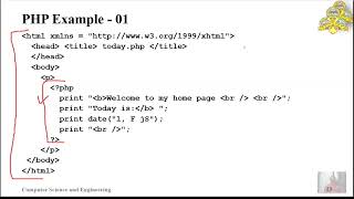 5th Sem CS - Web Programming - Unit 4 - Introduction to PHP  (Video 01)