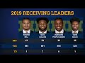 Michigan Football Report Live w/ James Yoder (Dec 8 2019)
