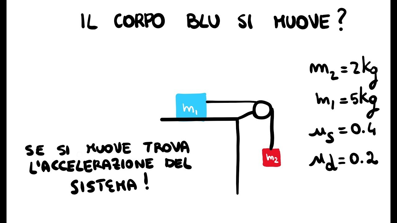 Il Corpo Blu si muove? (parte 1) Problema di Dinamica