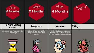 What If We No Longer Used Condoms - Timeline Comparison