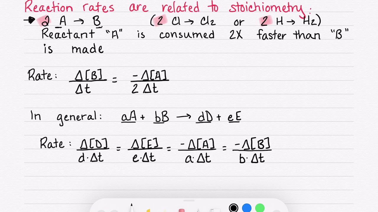 What Is The Rate Reaction What Is The Rate Reaction
