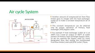#Aircraft Pressurization System# part2