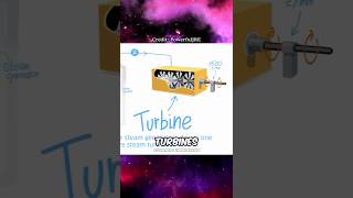 All Electricity Comes From TURBINES!? ⚡🤯 w/ Neil deGrasse Tyson