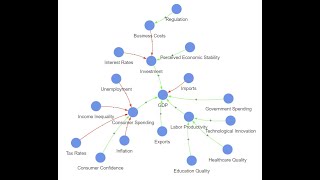 CLD.ai Prototype Demo