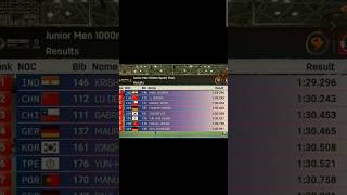 India win gold medal in 1000 mtr world championships #skating #worldchampion #goldenboy #india #rsfi