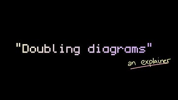 Why “Doubling Diagrams” will change the way you think about numbers | Modular Arithmetic