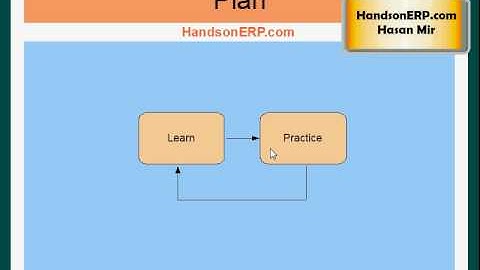 Oracle Financials E-Business Suite Applications Learning Approach - Part 1/3