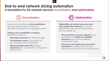 End-to-end network slicing automation