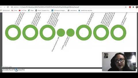 Linea de tiempo introducción a la ingeniería