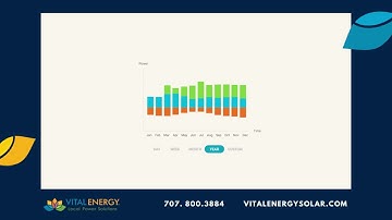 VITAL ENERGY SOLUTIONS - Introducing the Enphase App