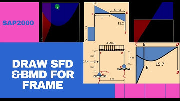 Frame1 Analysis // Draw SFD, AFD and BMD in SAP2000 // Support Level