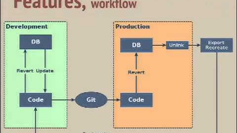 DrupalCon Prague 2013  DRUPAL 8 DEPLOYMENT AND CONTINUOUS INTEGRATION
