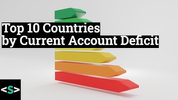 Top 10 Countries by Current Account Deficit (1975 to 2019)