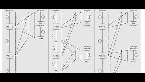 Hip Charts | EEE-440 | Lecture 05A | Computer architecture | User Priority