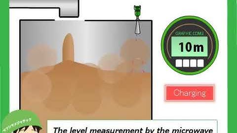 Radar Type Microwave Level Meter | Matsushima Measure Tech