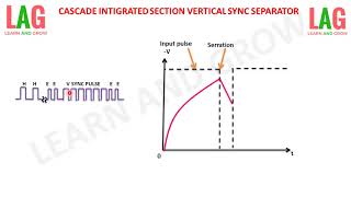 Cascade Intigrated Section Vertical Sync Separator  (हिन्दी )