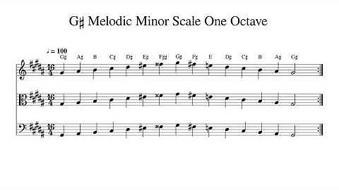 G♯ G Sharp Melodic Minor Scale One Octave at 100bpm Backing Track BnW