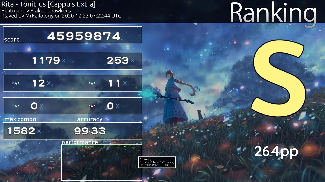 MrFailology | Rita - Tonitrus [Cappu's Extra] 99.33% FC 264pp #4