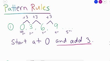 Pattern Rules - Growing Patterns