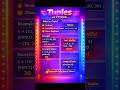 Python Tuples Explained in 60 Seconds 🔥 | #shorts#python#viral#coding#trend#virl shorts#learn python