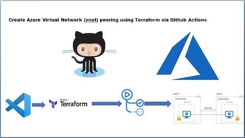 Terraform to create Azure virtual network peering | GitHub Actions