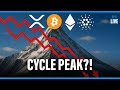 🔴 Is Crypto About To Break out? Were Going MUCH Higher