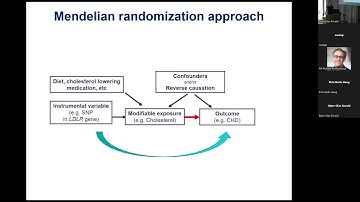 Fundamentals of Mendelian randomization in 2024