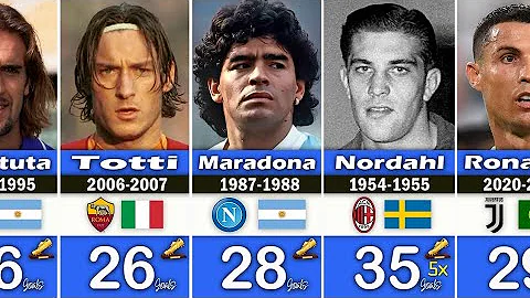 ALL SERIE A TOP SCORERS EVERY SEASON FROM 1923-2023 - DayDayNews