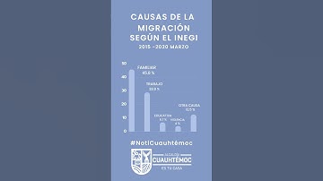 Conoce las causas de la migración.