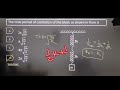 Two Spring problem the physics easy to learn with me