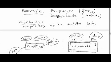 E-R Model main concepts